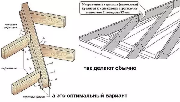 Ahoana ny fomba hahatonga tafo 4 miparitaka: fitaovana, nodes