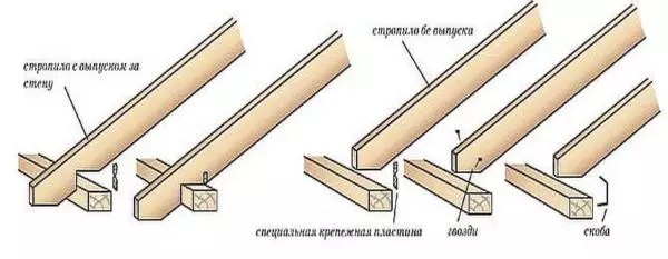 Ahoana ny fomba hahatonga tafo 4 miparitaka: fitaovana, nodes