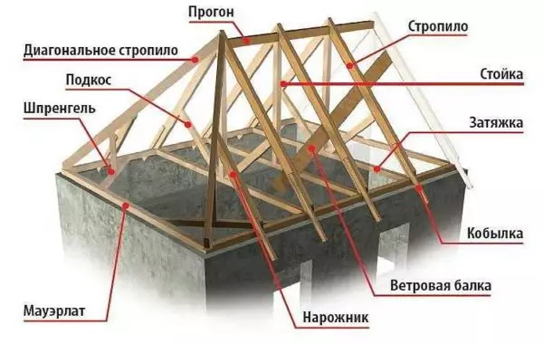 Ahoana ny fomba hahatonga tafo 4 miparitaka: fitaovana, nodes