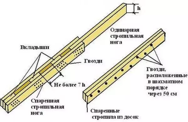 Ahoana ny fomba hahatonga tafo 4 miparitaka: fitaovana, nodes