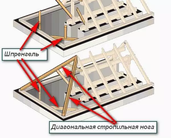 Ahoana ny fomba hahatonga tafo 4 miparitaka: fitaovana, nodes