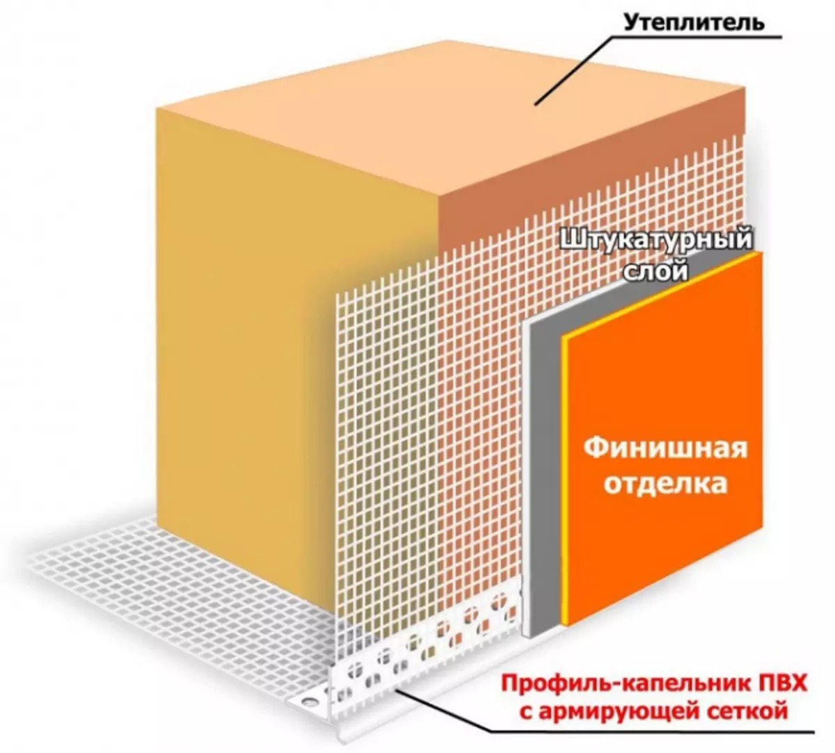 Штукатурка фасадная армирующая