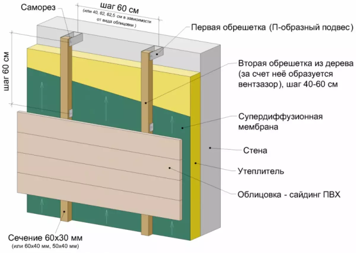 Fachada ventilada: tecnología de montaje de sistemas de fachada montados con espacio de aire