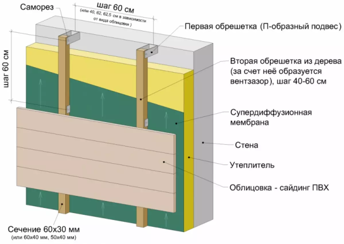 Ventilējamā fasāde - uzstādītu fasāžu sistēmu montāžas tehnoloģija ar gaisa spraugu