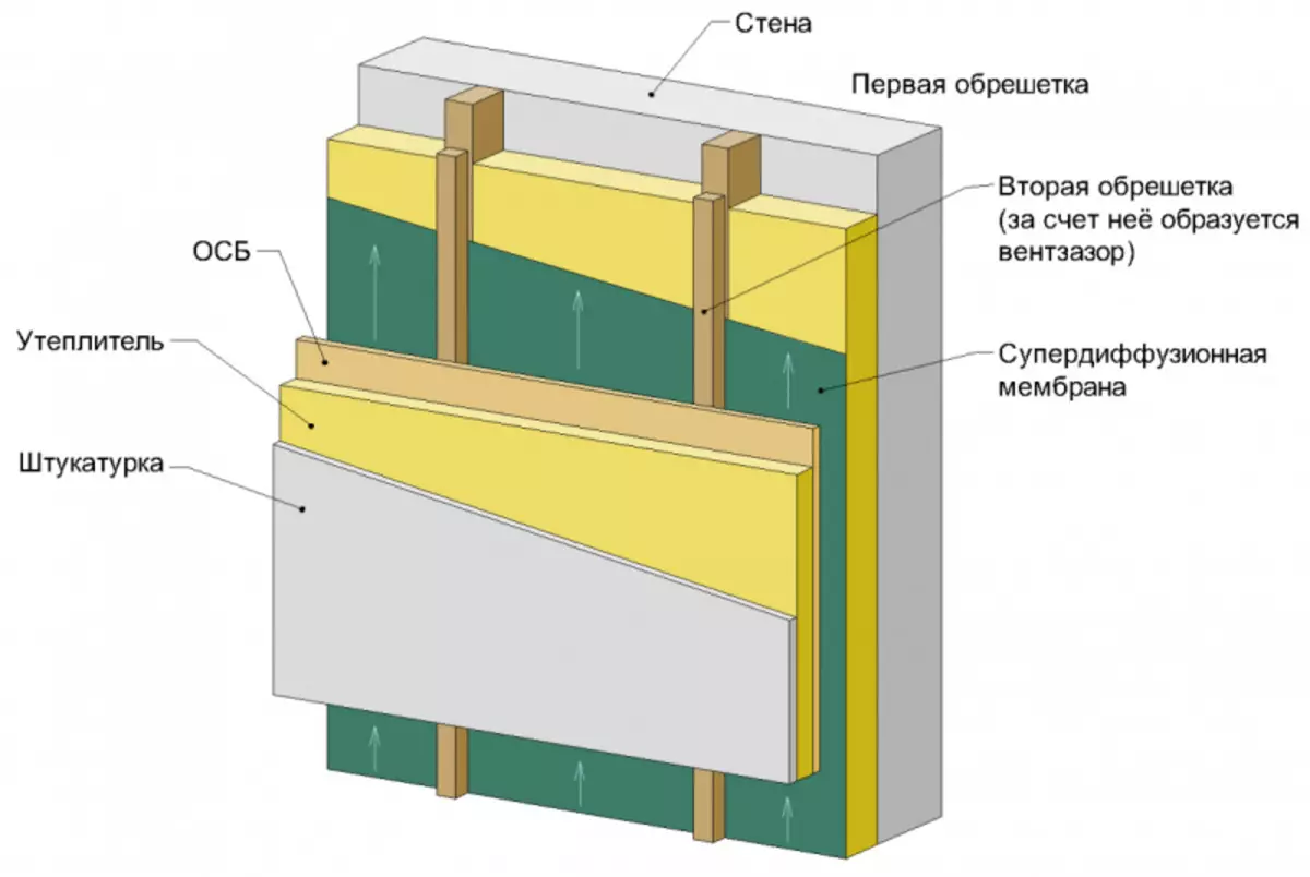 Fachada ventilada: tecnología de montaje de sistemas de fachada montados con espacio de aire