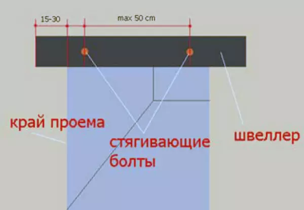 軸受壁の開口部の設置の調整と特徴