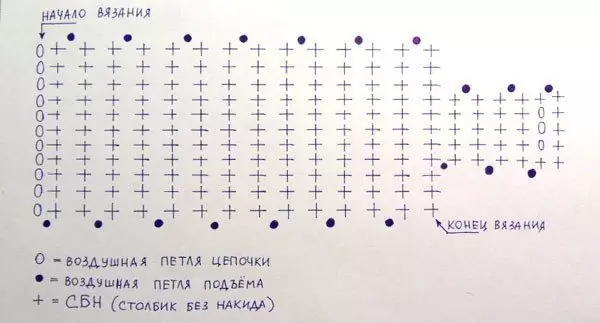 Bir krujka üçün bir örtükdə master-klass: foto və video ilə sxemlər