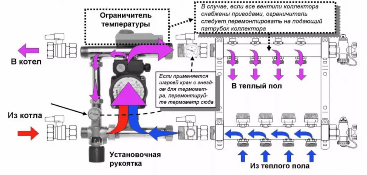 Colorз кулыгыз белән җылы идән өчен тарагыз: Ничек җыярга