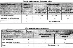 Kako razrijediti ljepilo za pozadinu: potrošnja