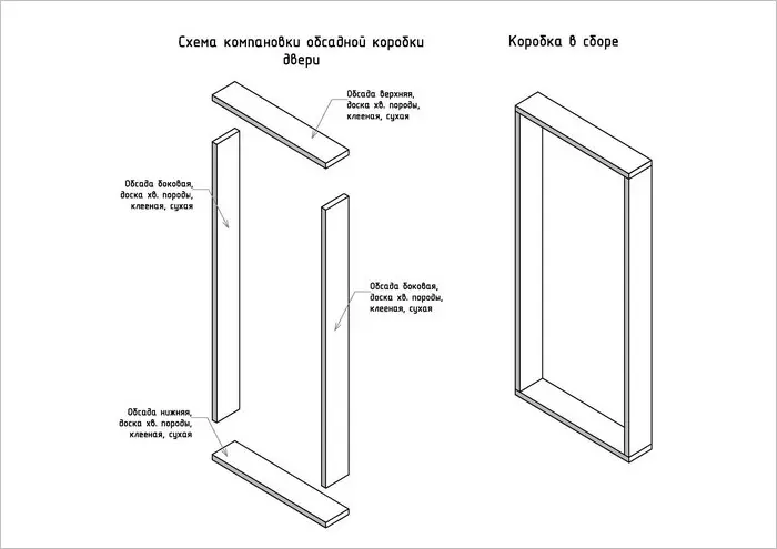 Installation of the door in Siruba: Mounting features