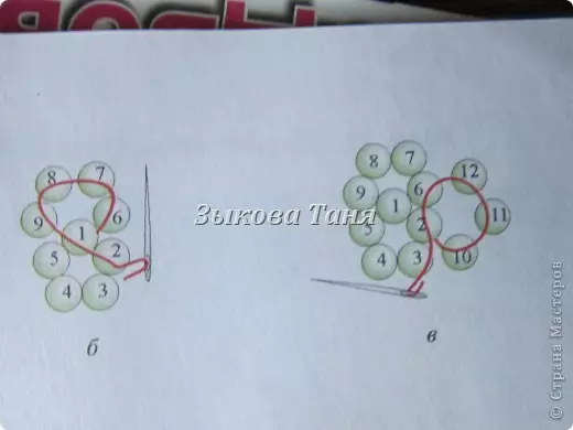 Kako split Ball Ball: Shema i korak-po-korak upute s video