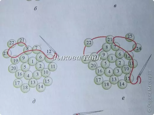 Comment scinder le ballon de billes: schéma et instructions pas à pas avec vidéo