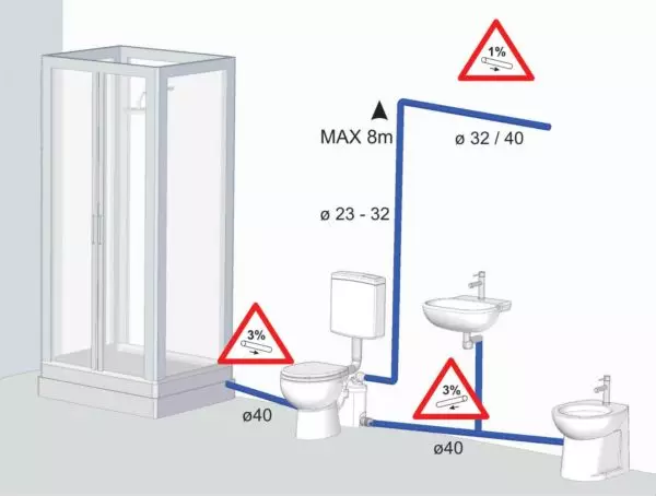 Pump kanggo limbah dipeksa (kanthi shredder lan tanpa) - sololift lan model liyane