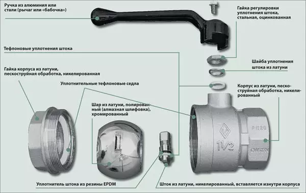 Proper repair of semoculatory cranes