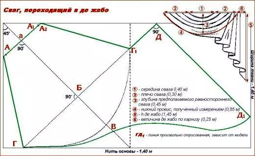 ଲମ୍ବ୍ରେକିନ୍ କାଟନ୍ତୁ: କିପରି କରିବା?