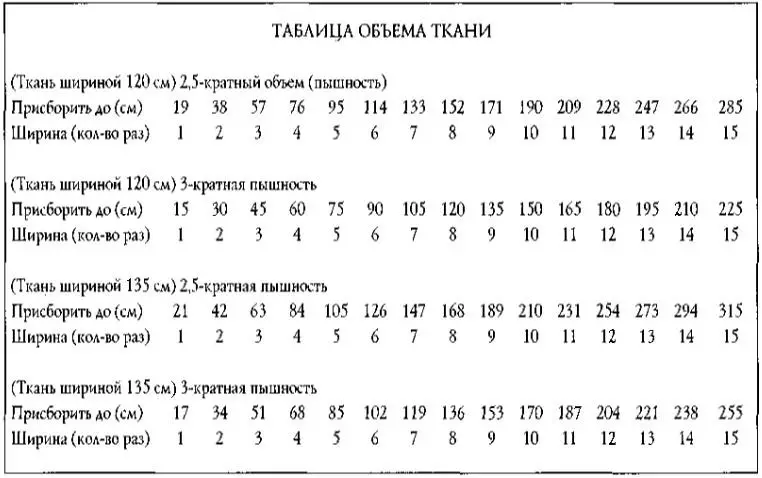 Изрежите ламбрекуин у прегибу: Како наступити?