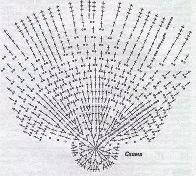 Samhraidh Panami do chailíní CROCHET: Scéimeanna le cur síos agus físeáin