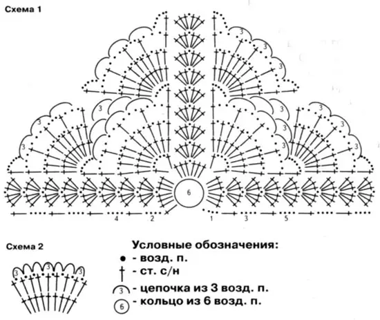 Panami igba ooru fun awọn ọmọbirin ti crochet: awọn igbero pẹlu ijuwe ati fidio