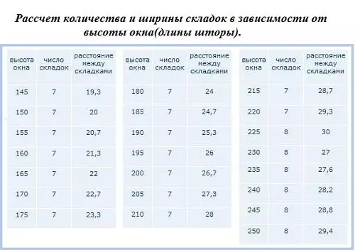 Өз колуңуз менен ломбренди кантип тигиңиз керек: сырлар жана жумуш схемасы