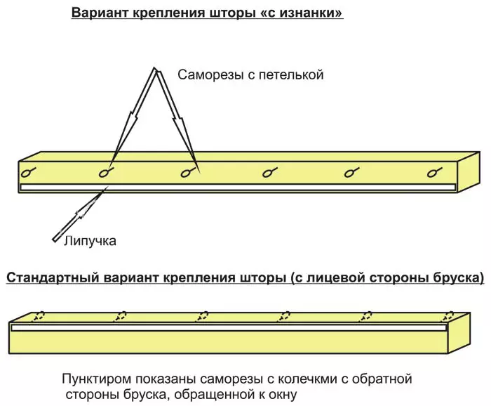 Yuav ua li cas xaws ib tug menyuam yaj nrog koj tus kheej tes: zais ntshis thiab cov txheej txheem ua haujlwm