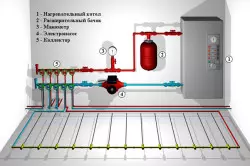 Жоғары сапалы судың жылы едені оны ламинатпен жасаңыз