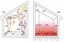 High-quality water warm floor do it yourself under laminate