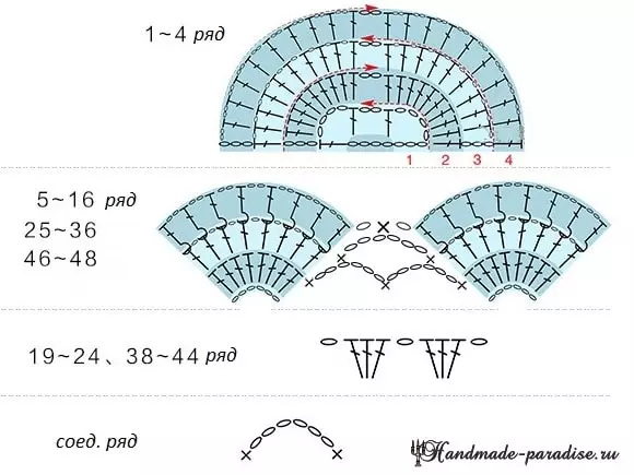 Triangulär sjal Crochet. Schema