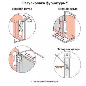 Как да поправим пластмасова ключалка на вратата