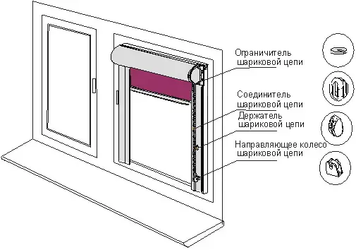 Ролки го прават тоа сами: Методи на производство