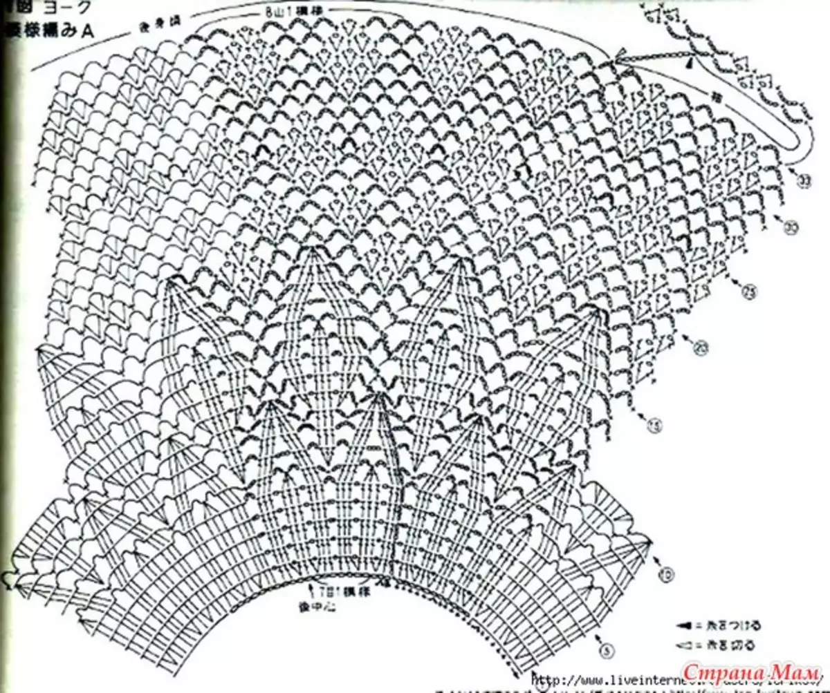 Letné tuniky háčkovanie pre pláž pre tehotné ženy s diagramami a fotografiami