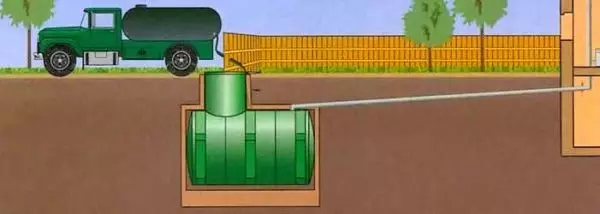 Offline sewage for a private house: how to make