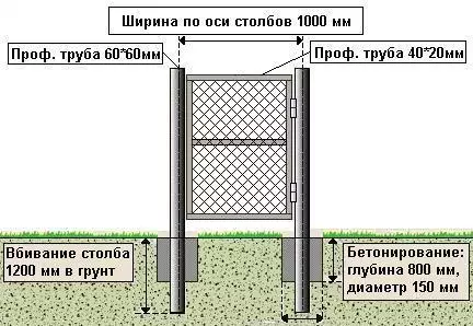 Hogyan készítsünk egy Wicket-t a láncrácsról a saját kezével