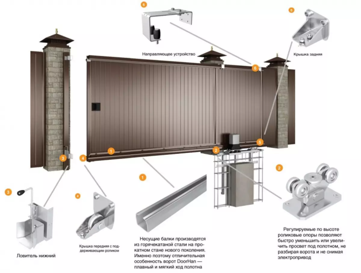Ako urobiť Rollback Gate z profesionálnych podláh - výroba technológie, inštalácie a inštalácie