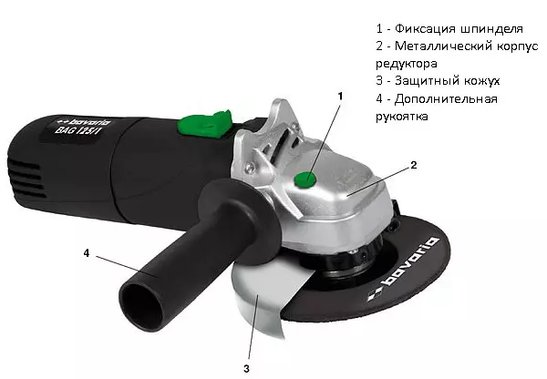 Sut i ddewis Grinder: Amrywogaethau