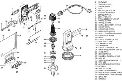 Bi o ṣe le yan grinder kan: awọn oriṣiriṣi