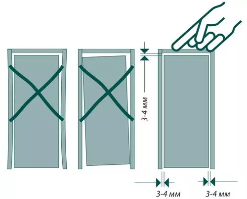 На параметрите на пролуката между вратата и кутията