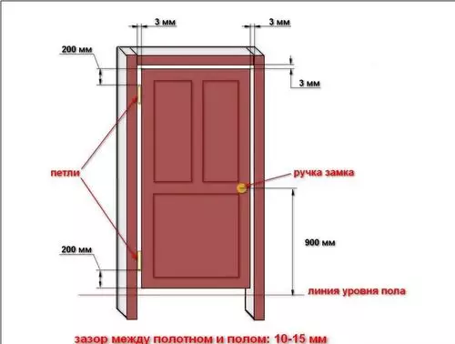 En los parámetros de la brecha entre la puerta y la caja.
