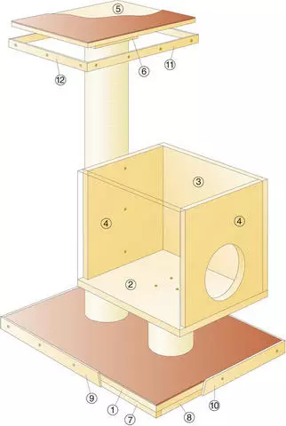 Maison, cathettie pour le chat le faire vous-même (photo, classe de maître, dessins)