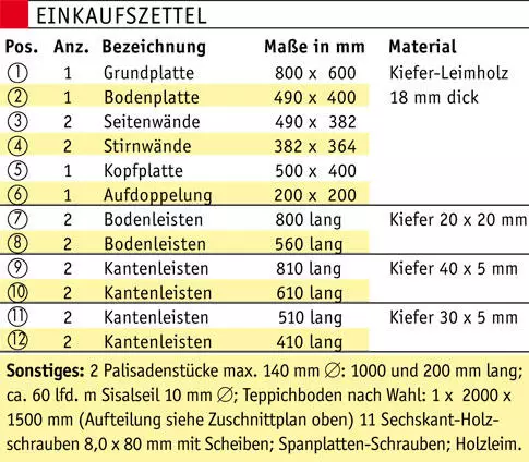 Xanî, Catettie ji bo pisikê xwe bixwe (wêne, çîna master, nexşeyan)