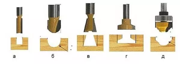 Independent milling of wood and wood