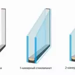 GOST PVC DOORS: Produksjons- og installasjonskrav