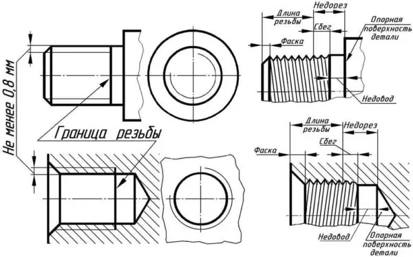 Tailles de trou de fil: Tables, Outils, Processus de coupe