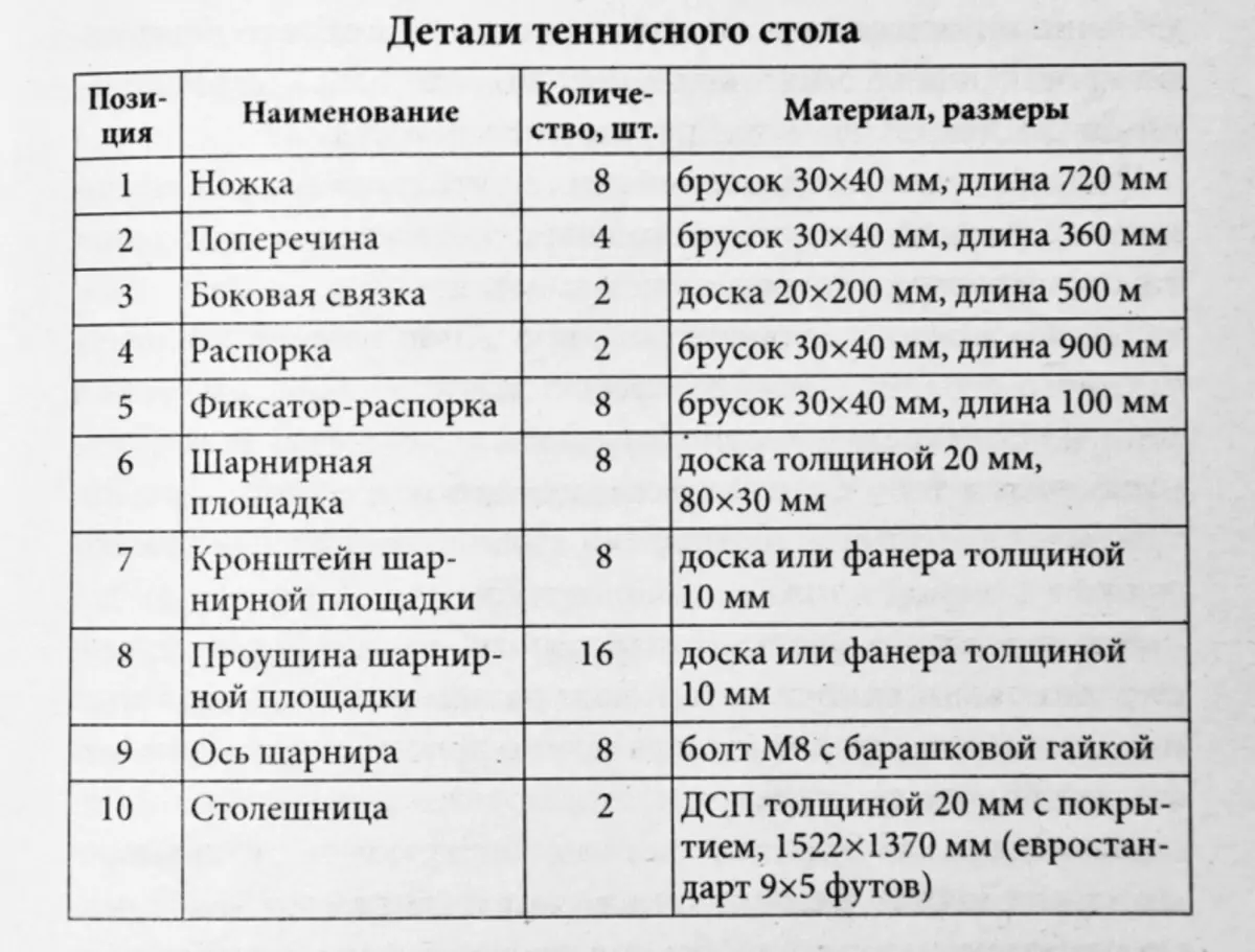 Тэнісны стол сваімі рукамі чарцяжы і схемы