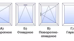 塑料窗的类型（照片）