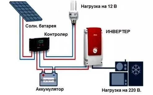 Elektrik olmadan qarajda işıqlandırmaq necə