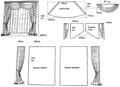 Sewing curtains: patterns of lambrequins and building pattern