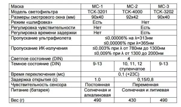 Chameleon барои кафшер