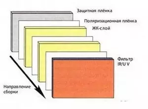 Маска хамелеон для зваркі: класіфікацыя святлафільтраў і выбар маскі