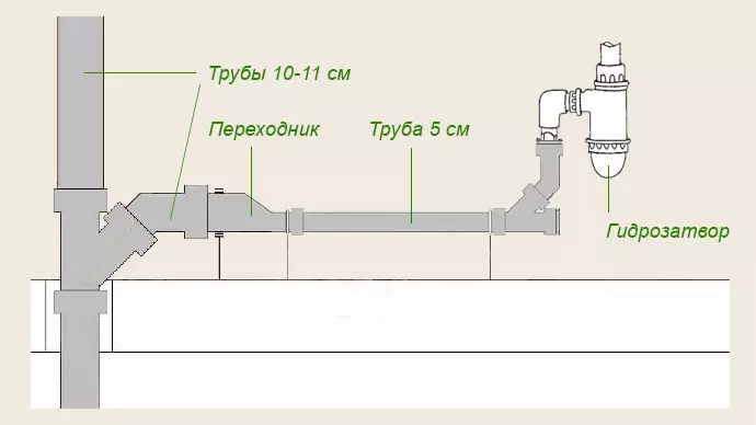 Чӣ мешавад, агар ҳаммом қубурро сар кунад?