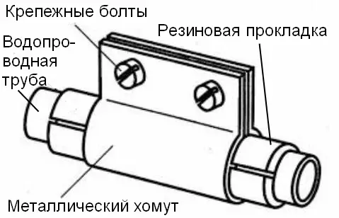 Kedu ihe ọ bụrụ na ime ụlọ ịwụ ahụ na-asọpụta ọkpọkọ?